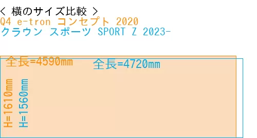 #Q4 e-tron コンセプト 2020 + クラウン スポーツ SPORT Z 2023-